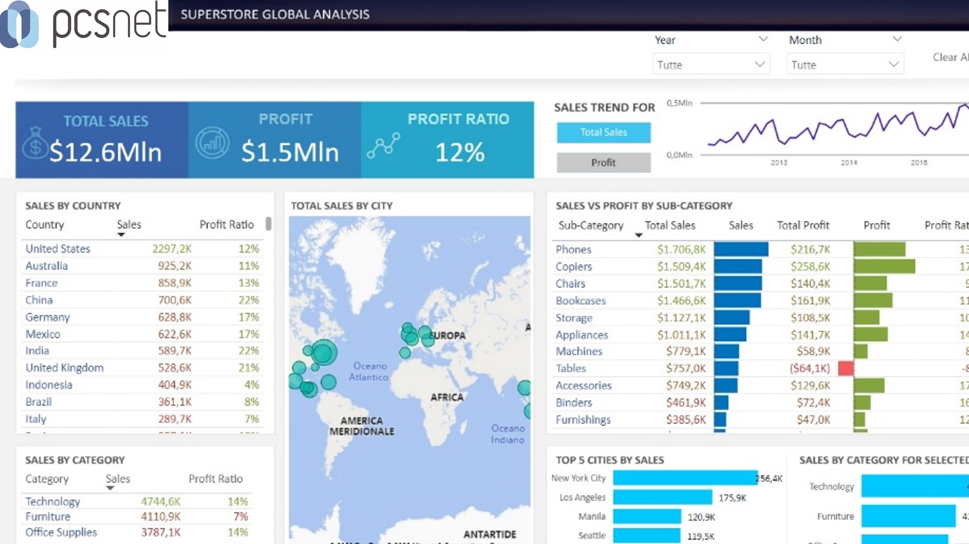 Power BI Buone Pratiche Power BI Buone Pratiche
